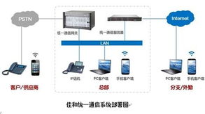 部署佳和系统，大长江集团实现高效办公新篇章