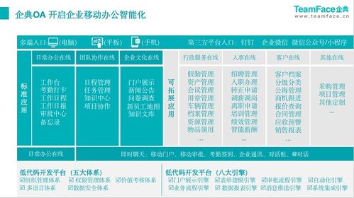 企典OA 以新一代数字化办公系统，重塑组织效能与办公打卡新体验